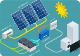 Solar IPS Systems